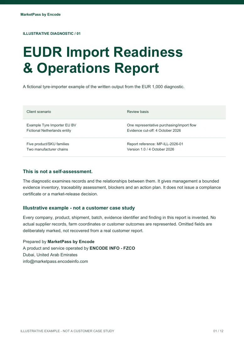 Cover of the fictional EUDR Import Readiness and Operations Report